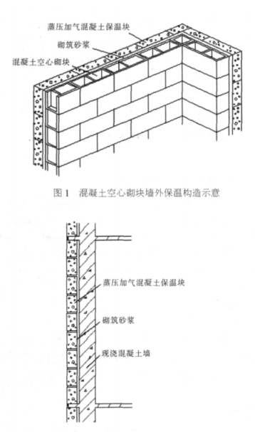 淮滨蒸压加气混凝土砌块复合保温外墙性能与构造